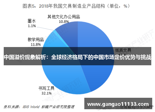 中国溢价现象解析：全球经济格局下的中国市场定价优势与挑战